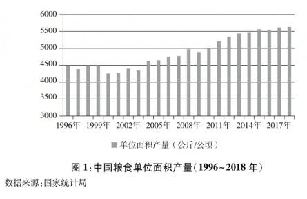 《中国的粮食安全》白皮书