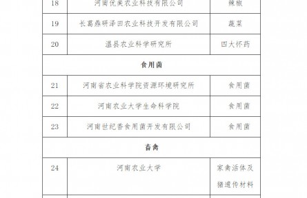 河南省农业农村厅发布首批省级农业种质资源保护单位