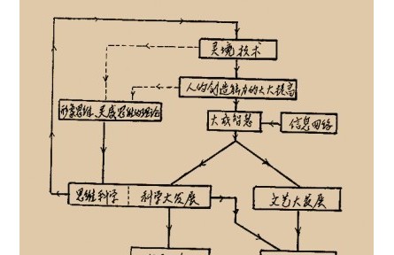 科技名词之中“中国味”的战略考量