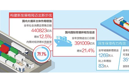 “十四五”中国经济开局良好