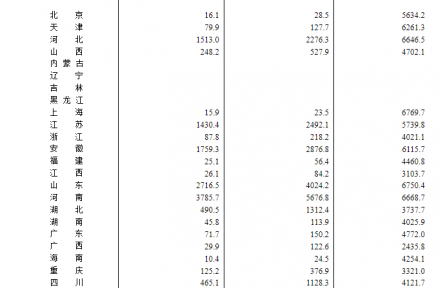 国家统计局：2024年全国夏粮总产量14978万吨