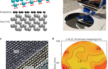 我国科学家成功开发人造蓝宝石介质晶圆 为低功耗芯片提供技术支撑