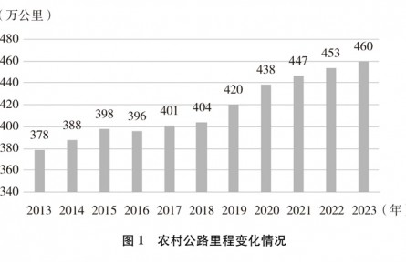 《新时代的中国农村公路发展》白皮书（全文）