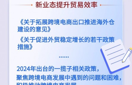 2.63万亿元！跨境电商聚新成势