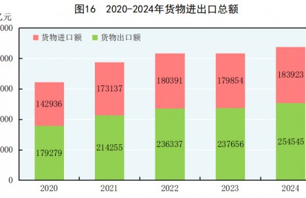 中华人民共和国2024年国民经济和社会发展统计公报